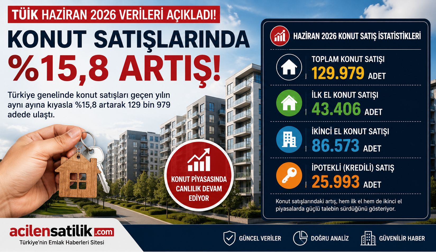 İlk El ve İkinci El Konut Satışlarında Son Durum: TÜİK Haziran 2026 Rakamları Dikkat Çekti
