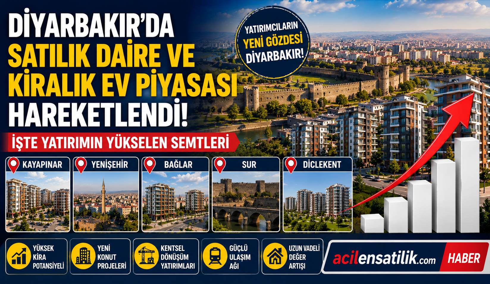 2026 Diyarbakır Emlak Rehberi: Satılık Daire, Kiralık Ev ve Yükselen Bölgeler
