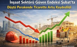 Şubat 2026 Ekonomik Güven Tablosu: İnşaat Kötümser, Perakende Moral Buldu