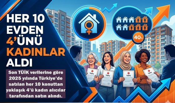 Kadınların Konut Sahipliği Artıyor Ev Satın Almada Söz Kadınlarda