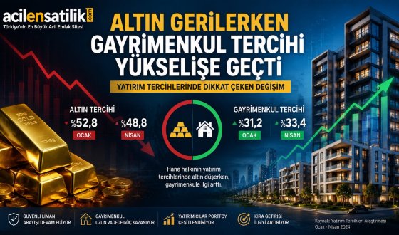 Hane Halkının Yatırım Tercihi Değişiyor: Altın Gerilerken Gayrimenkul Yükselişte