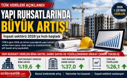 TÜİK Verileri Açıklandı Yapı Ruhsatlarında Dikkat Çeken Yükseliş