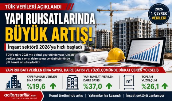 TÜİK Verileri Açıklandı Yapı Ruhsatlarında Dikkat Çeken Yükseliş