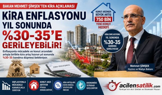 Konut Piyasasında Yeni Dönem: Bakan Şimşek Kira Enflasyonu İçin Tarih Verdi!