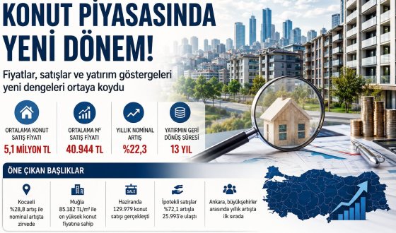 Ev Fiyatları Yükseliyor Ama Reel Değer Geriliyor! Haziran 2026 Konut Raporu Dikkat Çekti