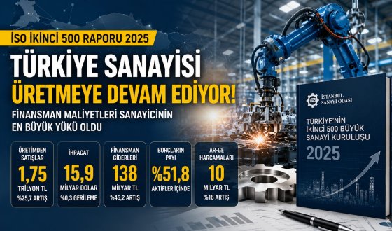 Sanayi Dünyasının Nabzı Tutuldu! İSO İkinci 500 Listesinde Zirve Değişmedi, Finansman Baskısı Arttı