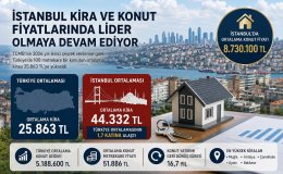 Ev Alacaklar ve Kiracılar Dikkat! TCMB'nin 2026 Konut Raporu Çarpıcı Gerçeği Ortaya Koydu