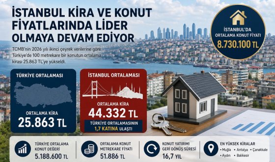 Ev Alacaklar ve Kiracılar Dikkat! TCMB'nin 2026 Konut Raporu Çarpıcı Gerçeği Ortaya Koydu