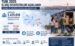 TÜİK İç Göç Verileri Açıklandı! İstanbul Zirvede Ama Net Göçte Büyük Kayıp Yaşadı