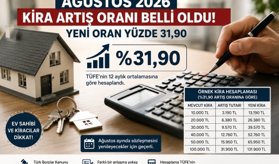 TÜİK Temmuz Enflasyonunu Açıkladı: Ağustos Ayı Kira Zammı Yüzde 31,90 Oldu