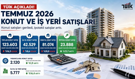 TÜİK Temmuz 2026 Konut Satışlarını Açıkladı: İpotekli Satışlarda Dikkat Çeken Artış