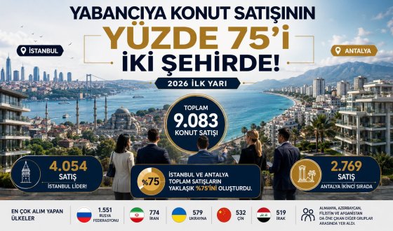 2026’nın İlk Yarısında Yabancılara 9 Bin 83 Konut Satıldı: İşte En Çok Tercih Edilen Şehirler