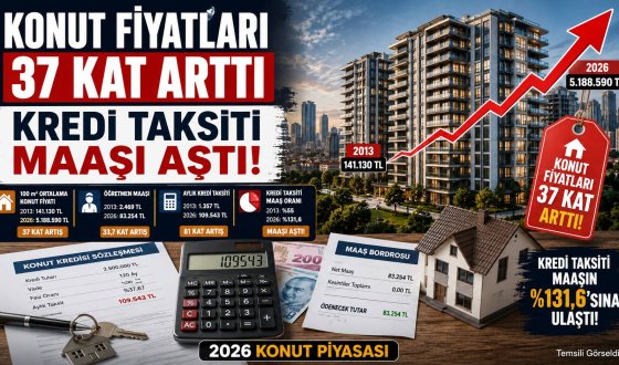Ev Sahibi Olmak Hayal Mi Oluyor? Konut Kredisi Taksiti Maaşın Yüzde 131,6'sına Ulaştı