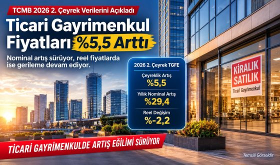 TCMB Açıkladı: Ticari Gayrimenkulde Fiyatlar Yükseldi, Reel Değerler Geriledi