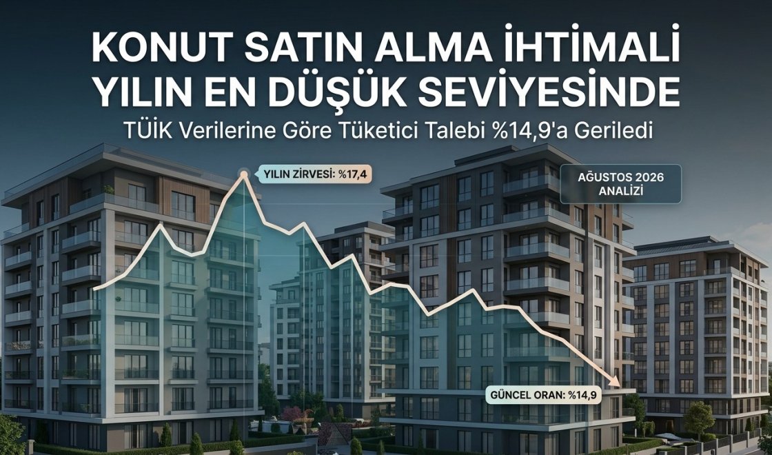 Tüketicinin Konut Alma Eğilimi Yüzde 14,9'a Geriledi: Piyasayı Neler Bekliyor?