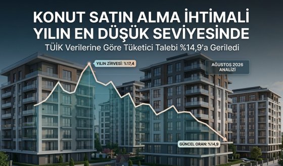Tüketicinin Konut Alma Eğilimi Yüzde 14,9'a Geriledi: Piyasayı Neler Bekliyor?