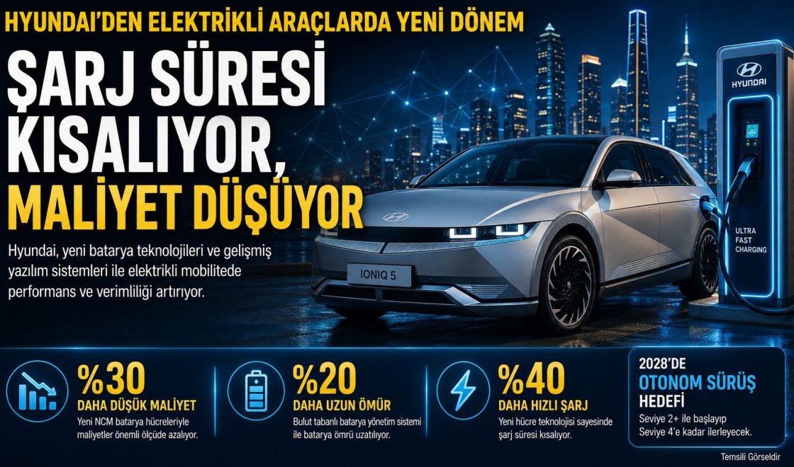 Hyundai’den Elektrikli Otomobiller İçin Büyük Hamle: Daha Hızlı Şarj, Daha Uzun Batarya Ömrü