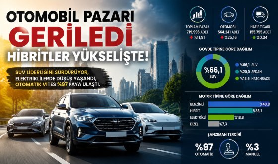 2026 Otomobil Pazarı Analizi: SUV Hakimiyeti Artarken Manuel Vites Tarihe Karışıyor