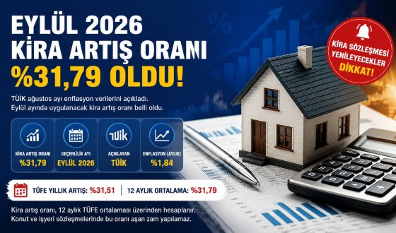 Eylül Ayı Kira Zammı Açıklandı TÜFE 12 Aylık Ortalama Oranı Yüzde 31,79 Oldu