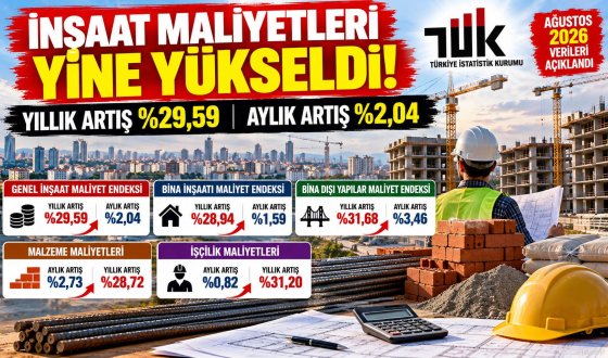 Konut Üretiminde Maliyet Alarmı: Bina Dışı Yapılarda Artış Yüzde 31,68 Oldu