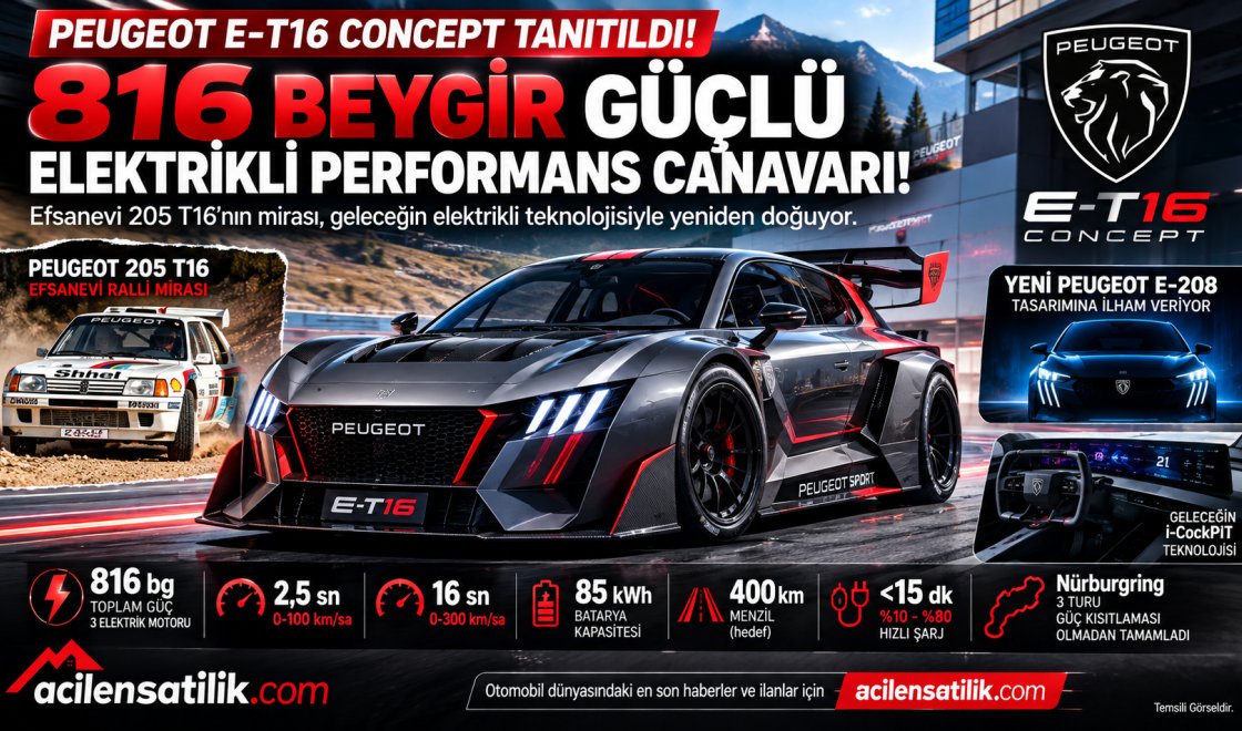 Peugeot'nun Elektrikli Performans Hamlesi: E-T16 Concept ile 816 Beygirlik Yeni Dönem