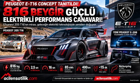 Peugeot'nun Elektrikli Performans Hamlesi: E-T16 Concept ile 816 Beygirlik Yeni Dönem