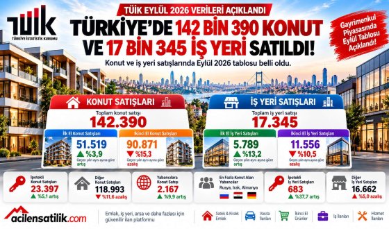 TÜİK Eylül 2026 Konut Satışlarını Açıkladı! Türkiye'de 142 Bin 390 Konut El Değiştirdi