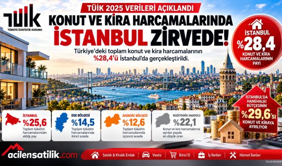Türkiye'nin Konut Harcamalarında İstanbul İlk Sırada! Ege ve Akdeniz Tüketimde Öne Çıktı