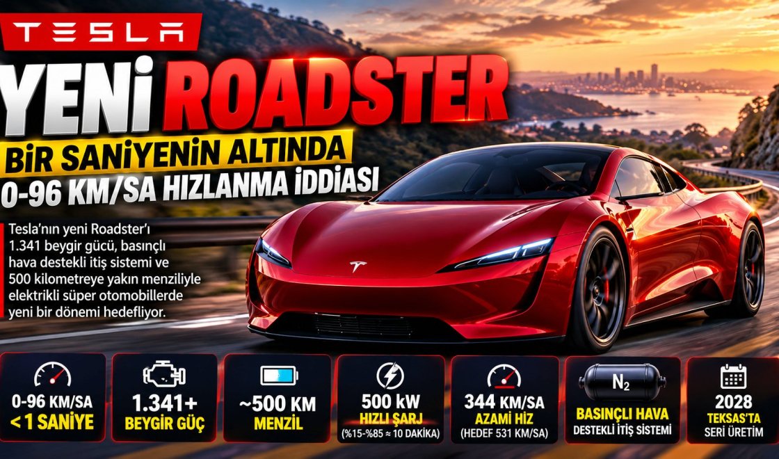 Tesla Roadster'dan Çılgın Performans Hedefi! Basınçlı Hava Destekli Yeni Teknoloji