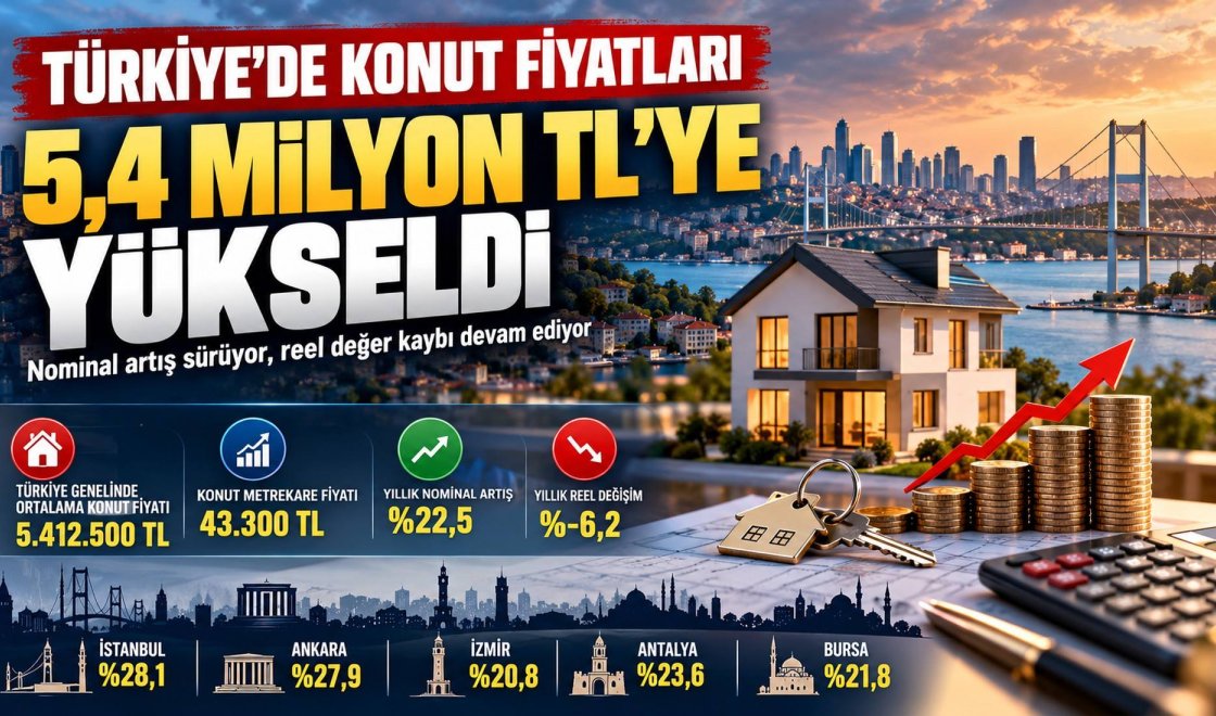 İstanbul, İzmir ve Ankara'da Konut Fiyatları Ne Kadar Oldu? Eylül 2026 Raporu