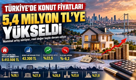 İstanbul, İzmir ve Ankara'da Konut Fiyatları Ne Kadar Oldu? Eylül 2026 Raporu