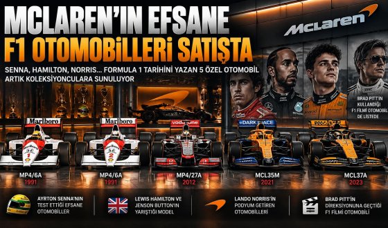 Formula 1 Tarihi Satışa Çıktı: McLaren’ın 5 Efsane Yarış Otomobili Koleksiyonerlere Sunuluyor