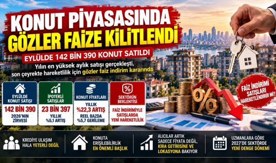 Ev Alacaklar Faiz Kararını Bekliyor: Konut Satışları, Kredi Maliyetleri ve 2027 Beklentileri