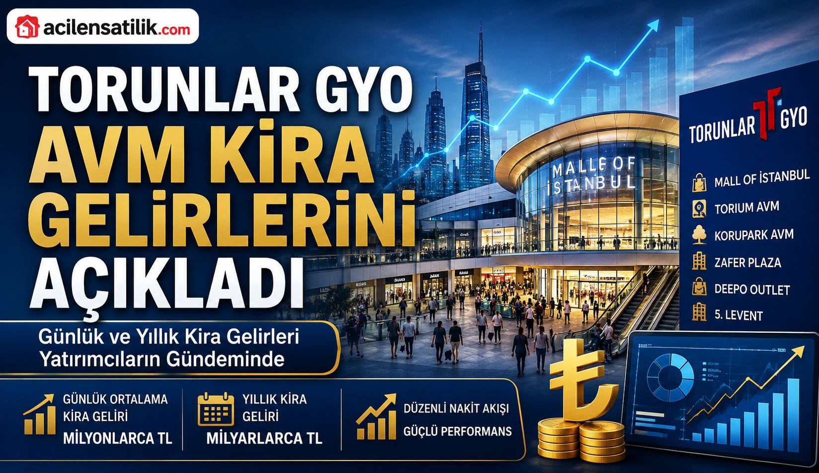 AVM'lerden Milyarlarca Liralık Gelir: Torunlar GYO'nun Kira Rakamları Açıklandı