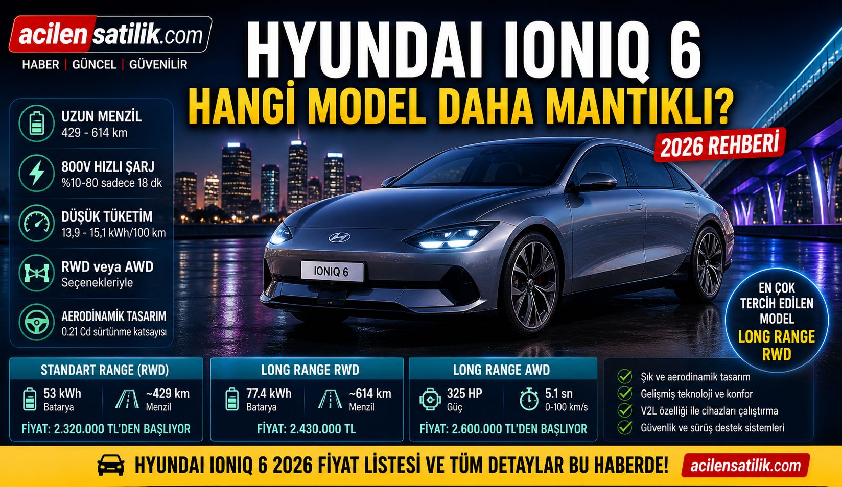 Elektrikli Sedan IONIQ 6 Detaylı İnceleme ve Model Karşılaştırması