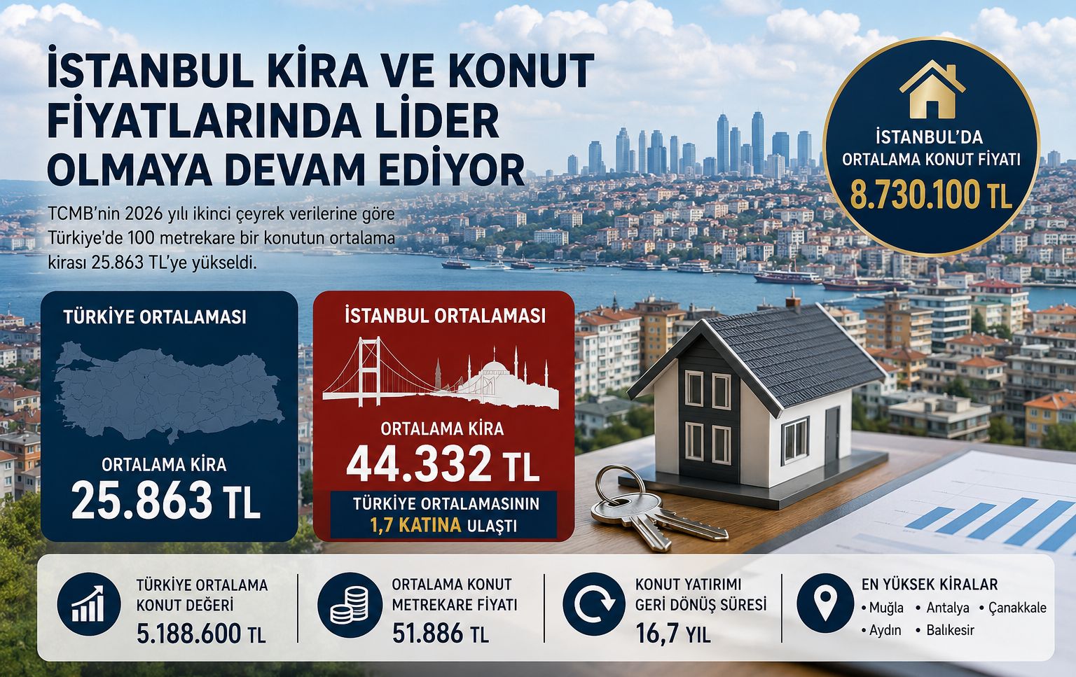 Ev Alacaklar ve Kiracılar Dikkat! TCMB'nin 2026 Konut Raporu Çarpıcı Gerçeği Ortaya Koydu