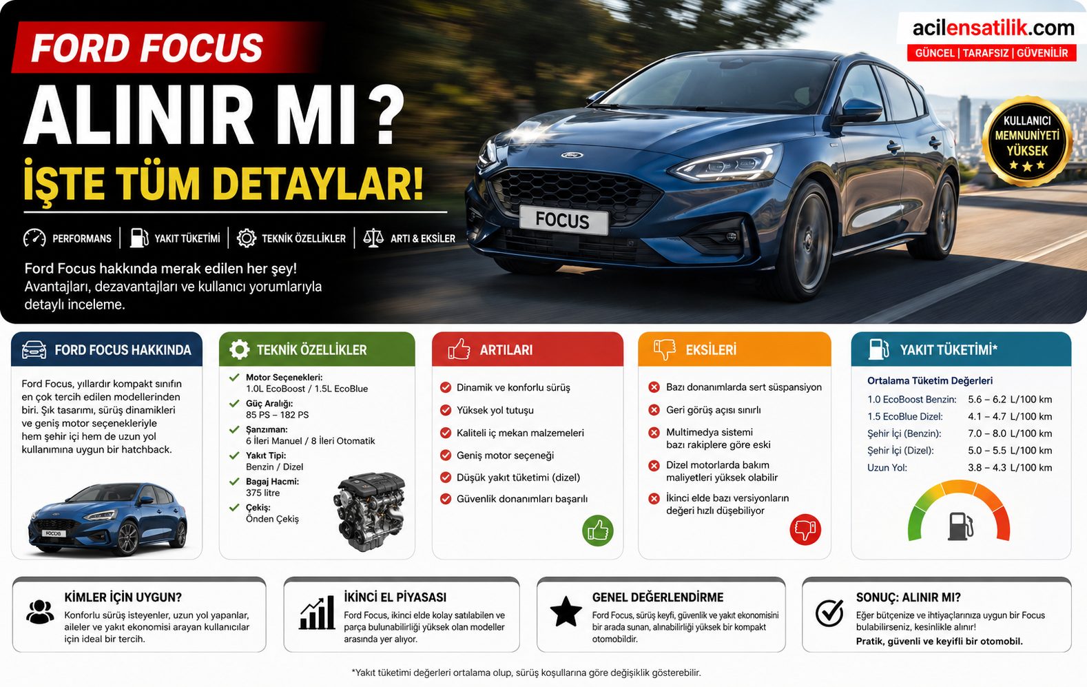 Ford Focus Kullanıcı Yorumu ve Teknik İnceleme: Satın Almadan Önce Mutlaka Okuyun