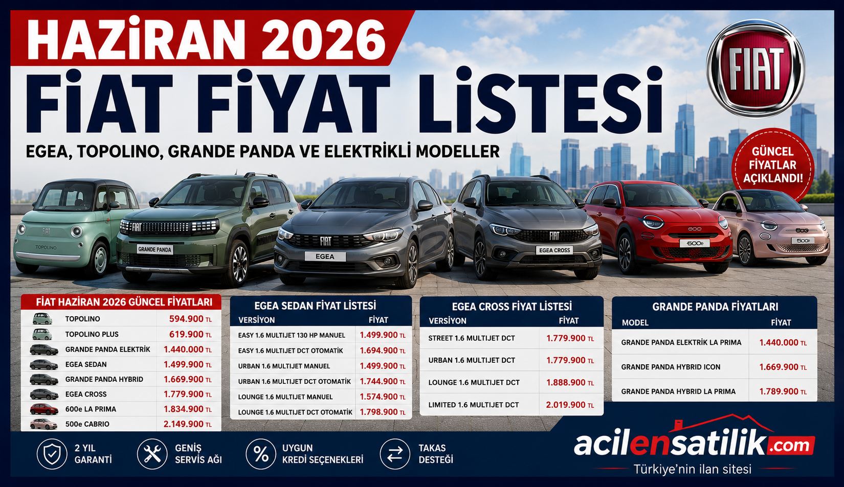 Haziran 2026 Fiat Fiyatları Açıklandı! Egea, Topolino, Grande Panda ve 600e Ne Kadar Oldu?