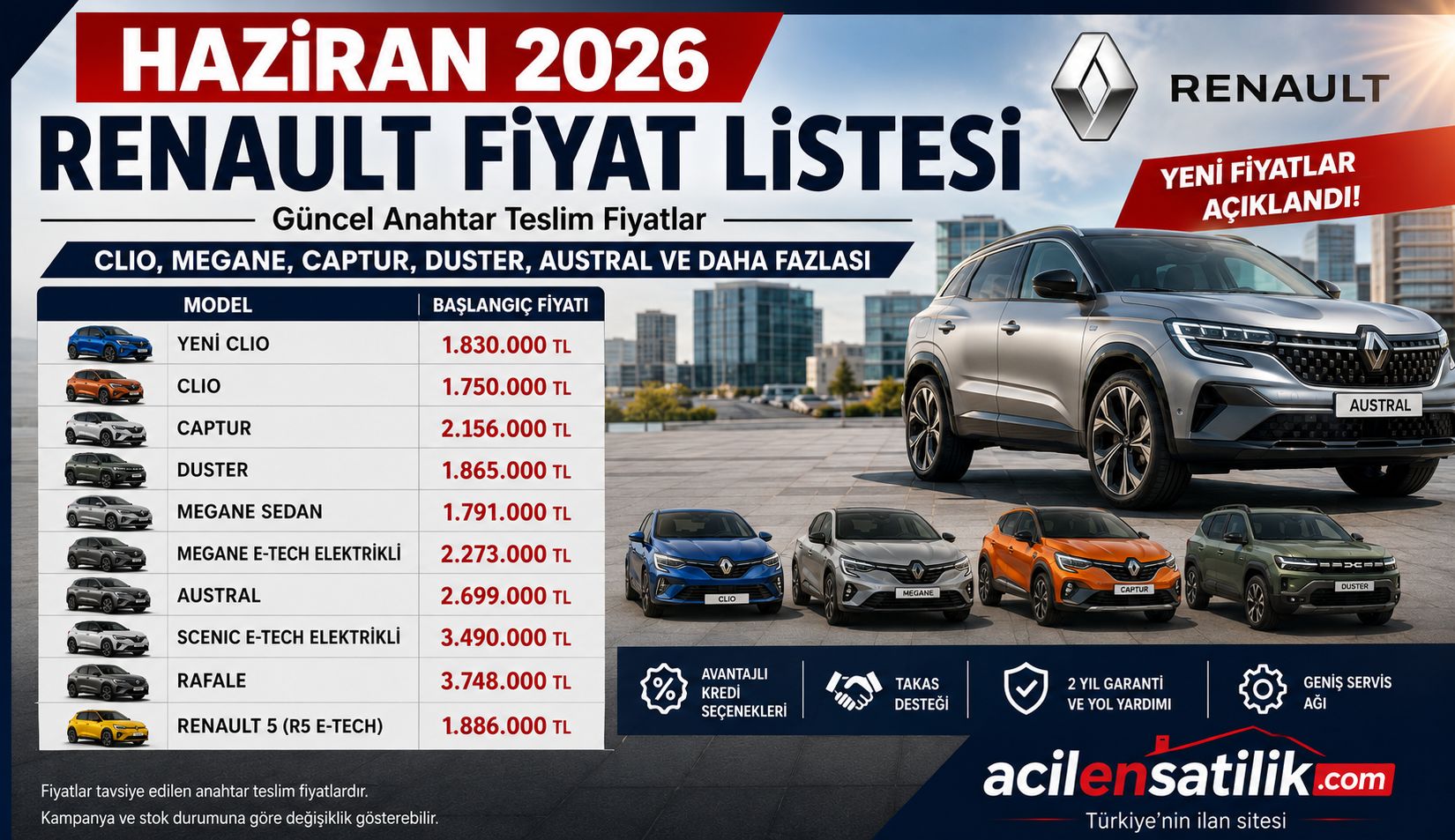 Haziran 2026 Renault Fiyatları Açıklandı! Clio, Megane, Captur ve Austral Ne Kadar Oldu?