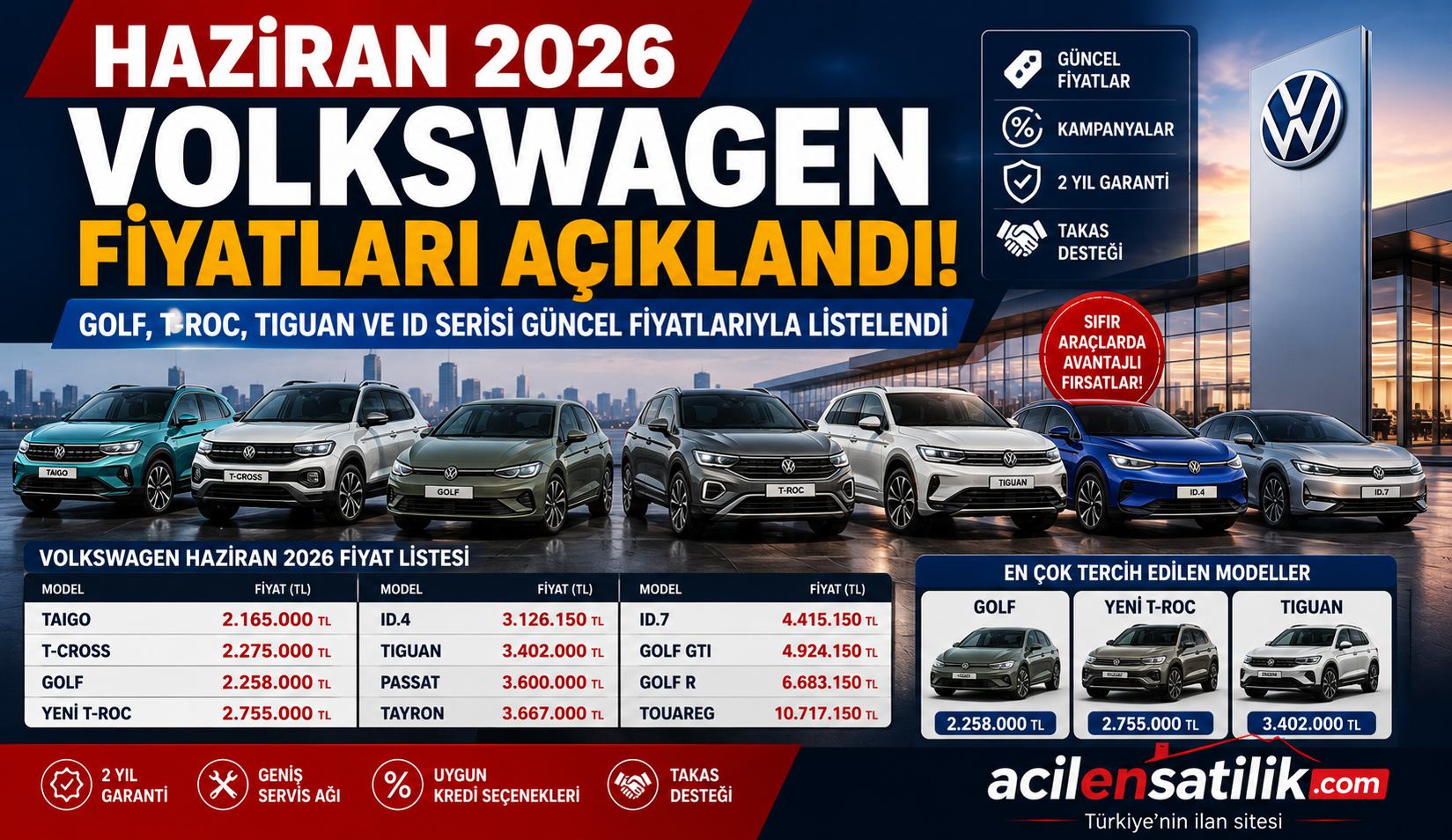 Haziran 2026 Volkswagen Fiyatları Açıklandı! Golf, T-Roc, Tiguan ve ID Serisi Ne Kadar Oldu?