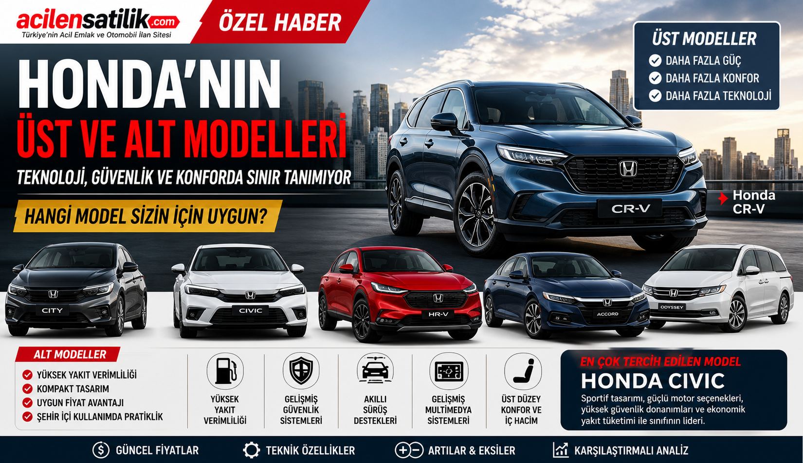 Honda Civic mi CR-V mi? İşte 2026’nın En Çok Tercih Edilen Honda Modelleri