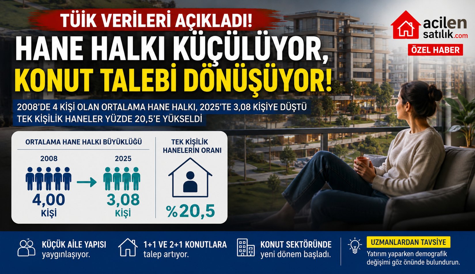 Konut Sektöründe Yeni Dönem: Küçülen Haneler 1+1 ve 2+1 Dairelere Talebi Artırıyor