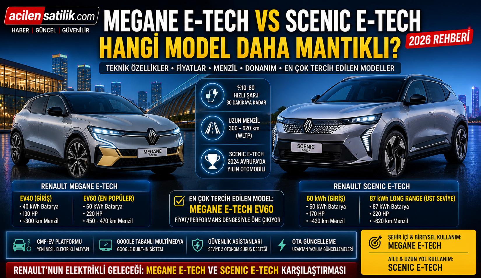 Megane E-Tech ve Scenic E-Tech Fiyat Performans Analizi 2026