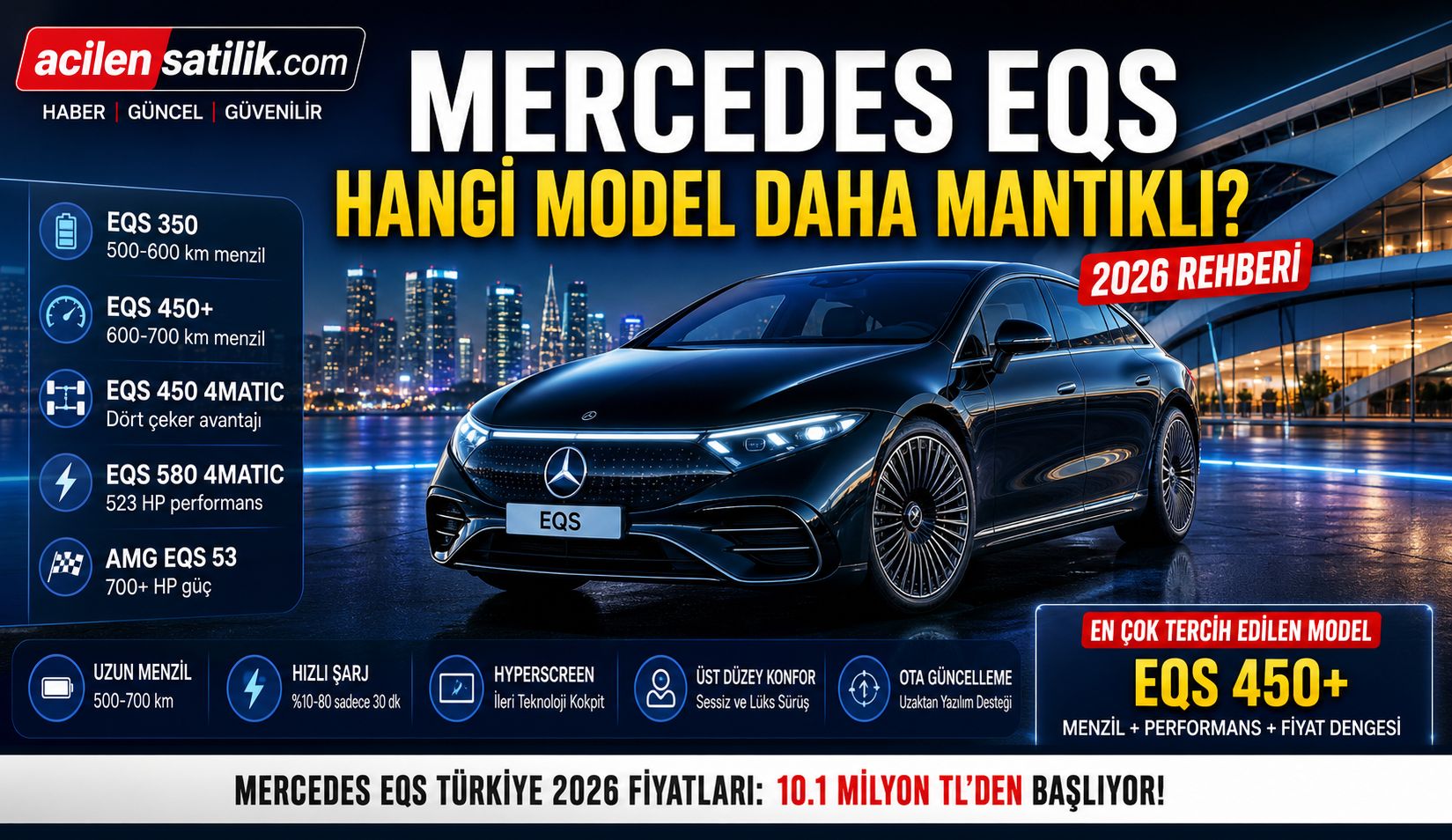 Mercedes EQS Serisi İnceleme En İyi Fiyat Performans Modeli Hangisi