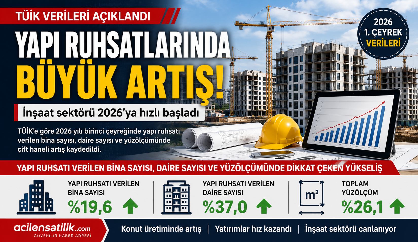 TÜİK Verileri Açıklandı Yapı Ruhsatlarında Dikkat Çeken Yükseliş-