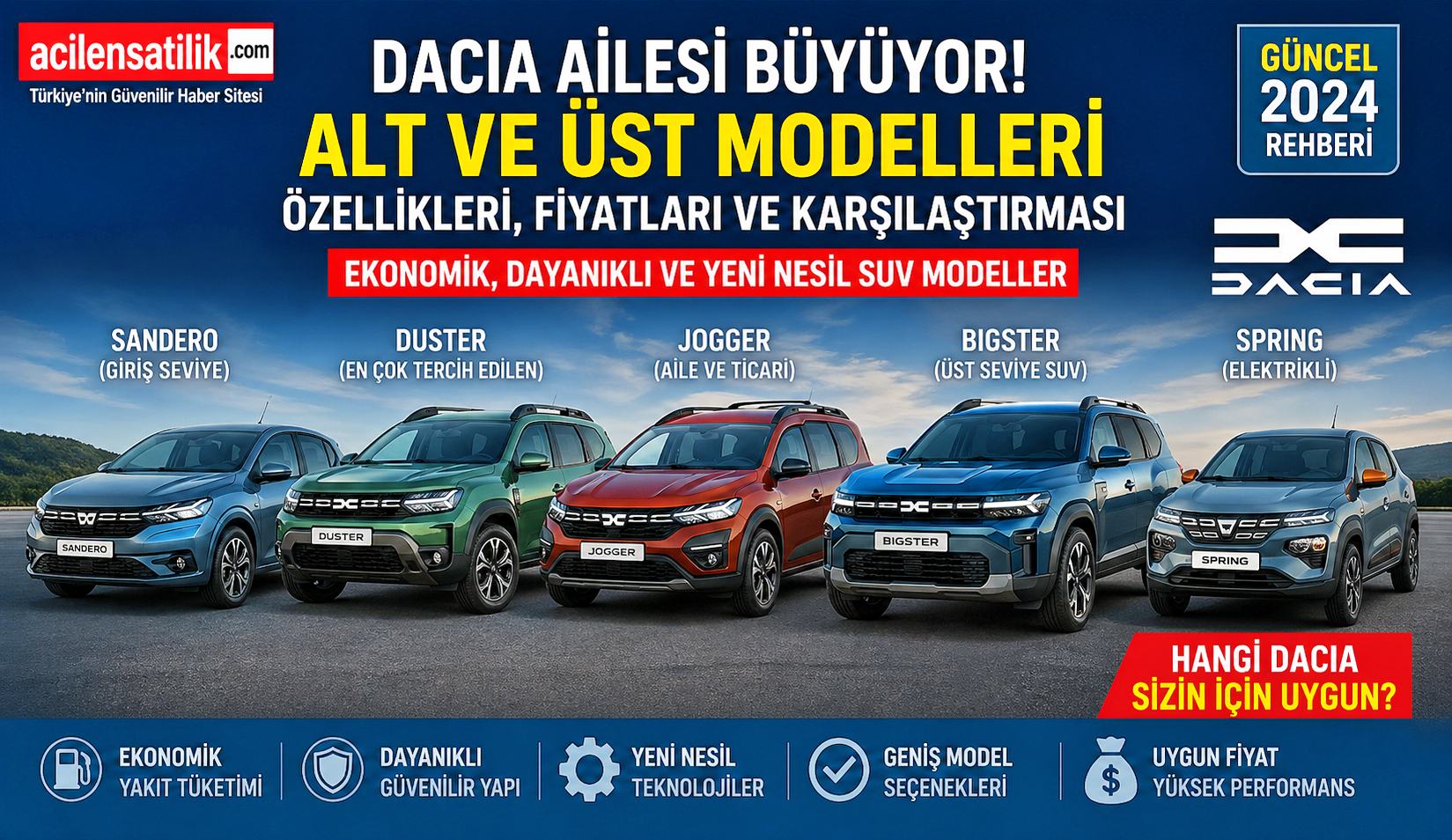 Türkiye’de En Çok Tercih Edilen Dacia Modeli Açıklandı! İşte Sebepleri