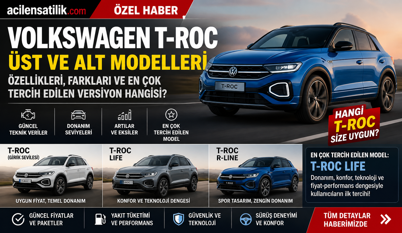 Volkswagen T-Roc Alınır mı? Donanım Paketleri, Teknik Veriler ve Yakıt Tüketimi