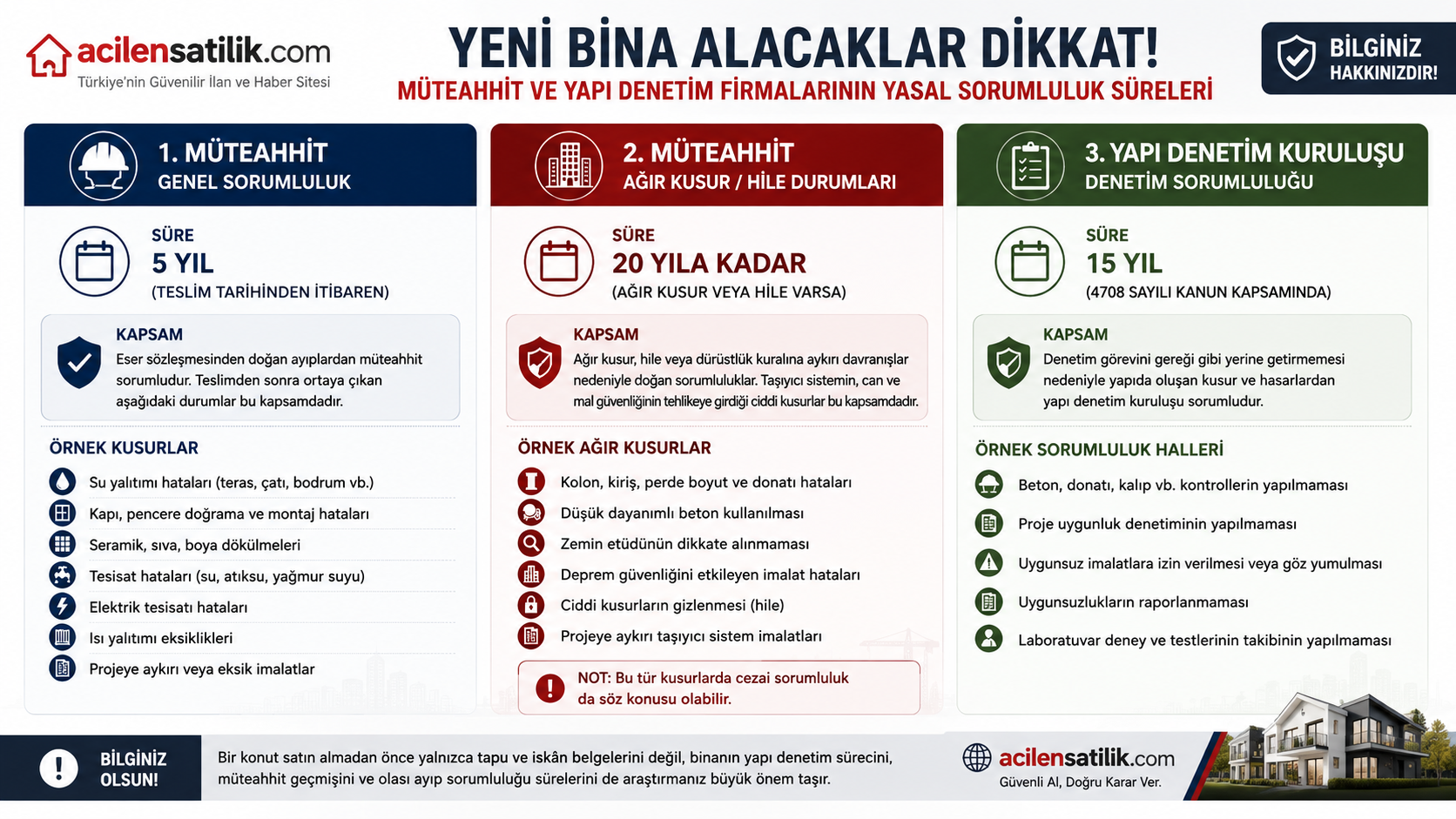 Yargıtay Kararları Yol Gösteriyor: Yeni Binalarda Müteahhit ve Yapı Denetim Firmalarının Yasal Sorumlulukları_2