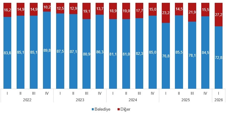 TÜİK Verileri Açıklandı Yapı Ruhsatlarında Dikkat Çeken Yükseliş_3