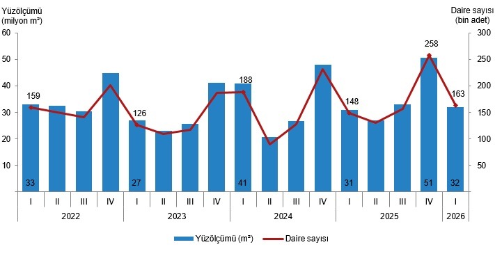 TÜİK Verileri Açıklandı Yapı Ruhsatlarında Dikkat Çeken Yükseliş_5